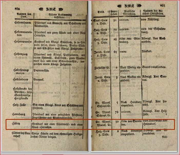 oesfeld beschreibung herzogtum magdeburg grafschaft mansfeld hübitz